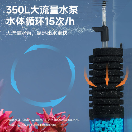 yee电动水妖精内置三合一增氧水循环静音氧气泵鱼缸过滤器反气举 - 图1