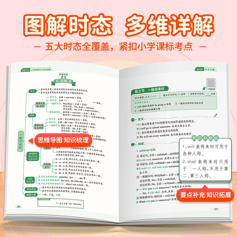 小学英语五大时态英语时态语法练习小学通用版英语语法专项训练练习题小学英语新版同步小学英语语法训练练习