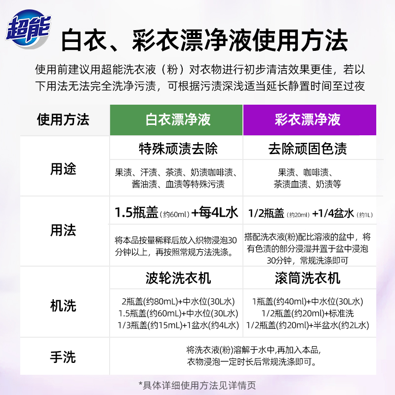 超能漂白剂白色衣物还原剂漂白水去渍去黄洗白神器漂白粉洗白剂 - 图2