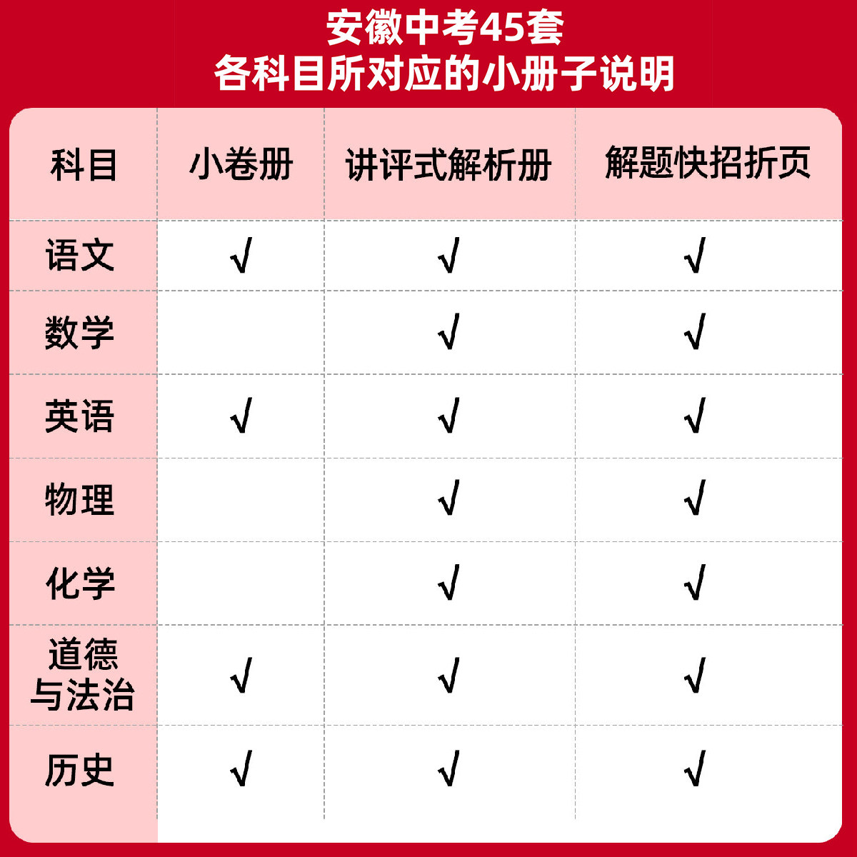 2027金考卷安徽中考真题45套汇编语文数学英语物理化学生物地理特快专递各地期末历年模拟试卷训练分类卷初中初三复习安徽中考真题