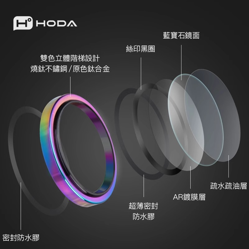 Hoda好贴适用2024新款苹果16promax蓝宝石镜头膜iphone16原机立体结构plus闪粉银钻镜头贴抗刮防油