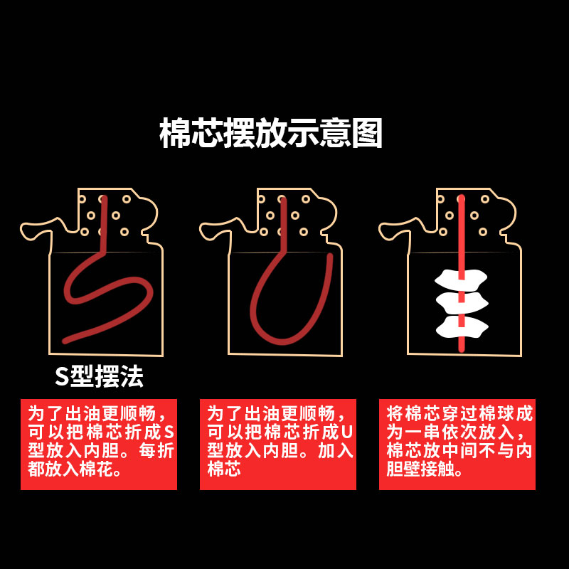 ZORRO煤油打火机 佐罗零件内胆配件包棉垫油棉 棉花棉芯套装耗材 - 图0