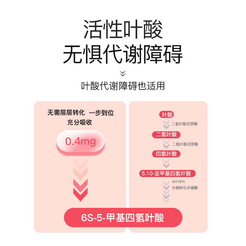 【孕期营养】斯利安活性叶酸复合多维片孕妇适用dha孕妇官方