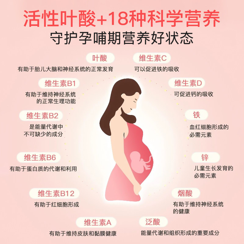 斯利安多维片活性叶酸孕妇备孕孕期复合维生素女士多种营养30片