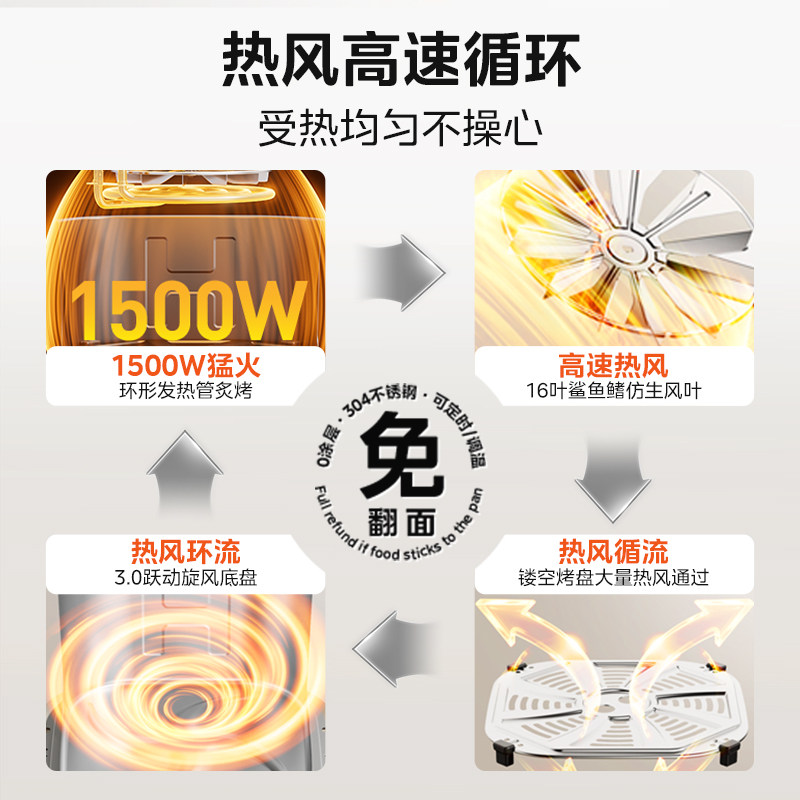 美的不锈钢空气炸锅0涂层家用大容量2026年新款可视免翻面电烤箱