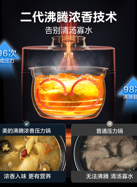 美的不锈钢双胆电压力锅