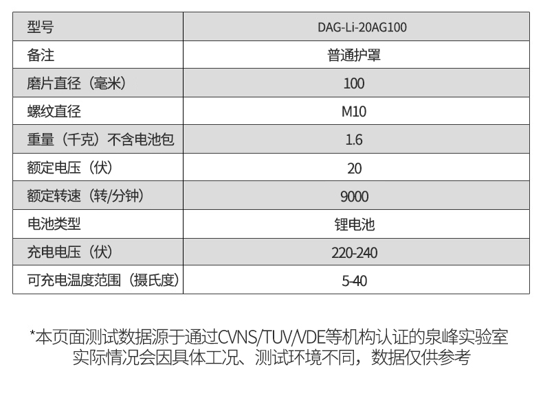 大有2903充电式角磨机磨光机小型大功率抛光切割机锂电池无刷电动-图2