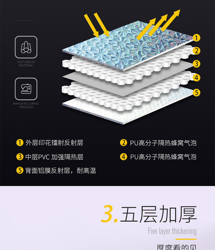 全景天窗遮阳挡大众ID4crozz/ID6防晒隔热汽车天幕id3车顶遮光帘 - 图2