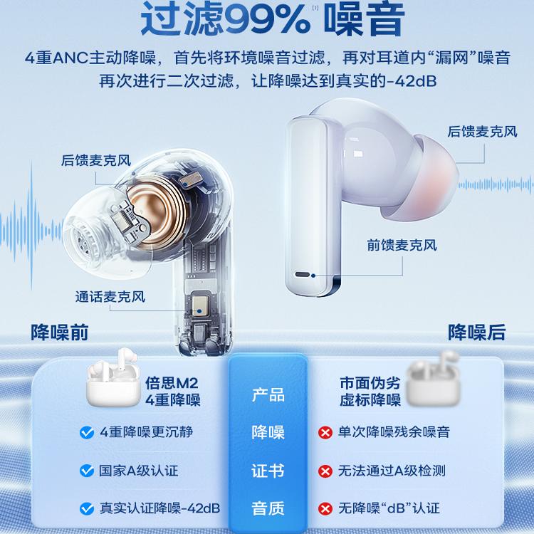 BASEUS/倍思 M2三代升级版无线蓝牙耳机贰手高音质主动降噪入耳式 - 图2