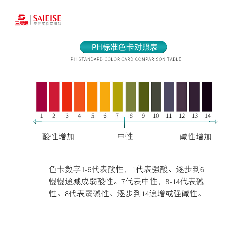 20本三爱思整盒1-14广泛广范pH试纸精密试纸酸碱度测试土壤水质化妆品水族馆学校医院污水实验检测-图1