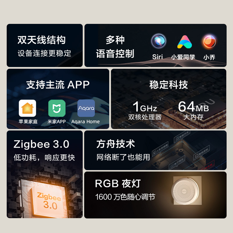 Aqara绿米网关M1S全屋智能家居系统中控接入米家App苹果Homekit - 图0