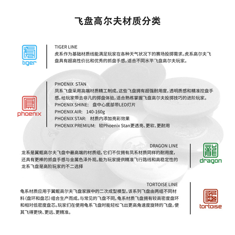 PDGA认证Yikun翼鲲飞盘高尔夫飞盘掷远盘推进盘敲杆盘掷准飞盘-图1