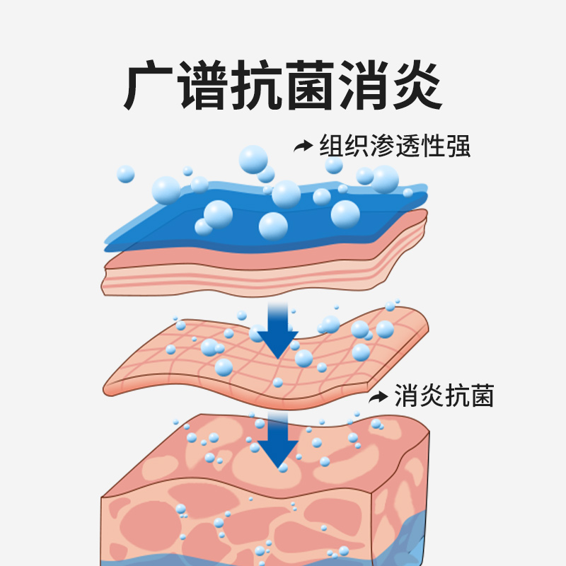 猫咪专用感冒药咳嗽打喷嚏流鼻涕猫鼻支狗狗消炎药盐酸多西环素片-图1