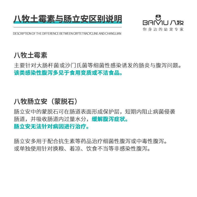 八牧狗猫拉肚子宠物猫咪止泻土霉素 华畜宠物用品猫消化道疾病药品