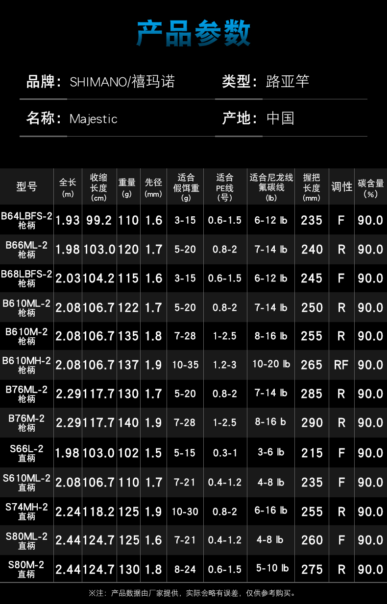 SHIMANO禧玛诺Majestic玛杰仕配节马杰士路亚竿竿稍手把节原装 - 图1