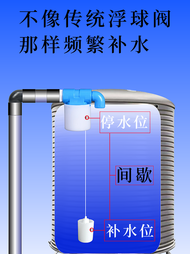 4分浮球阀开关水塔水箱浮球阀塑料阀门水满自停阀开关浮球可调式-图0