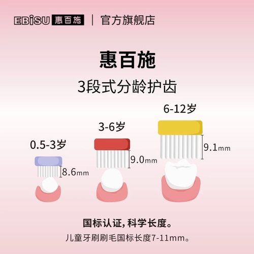 惠百施儿童牙刷0到1-2-3-6-12岁软毛换牙期婴幼儿童宝宝专用清洁-图1