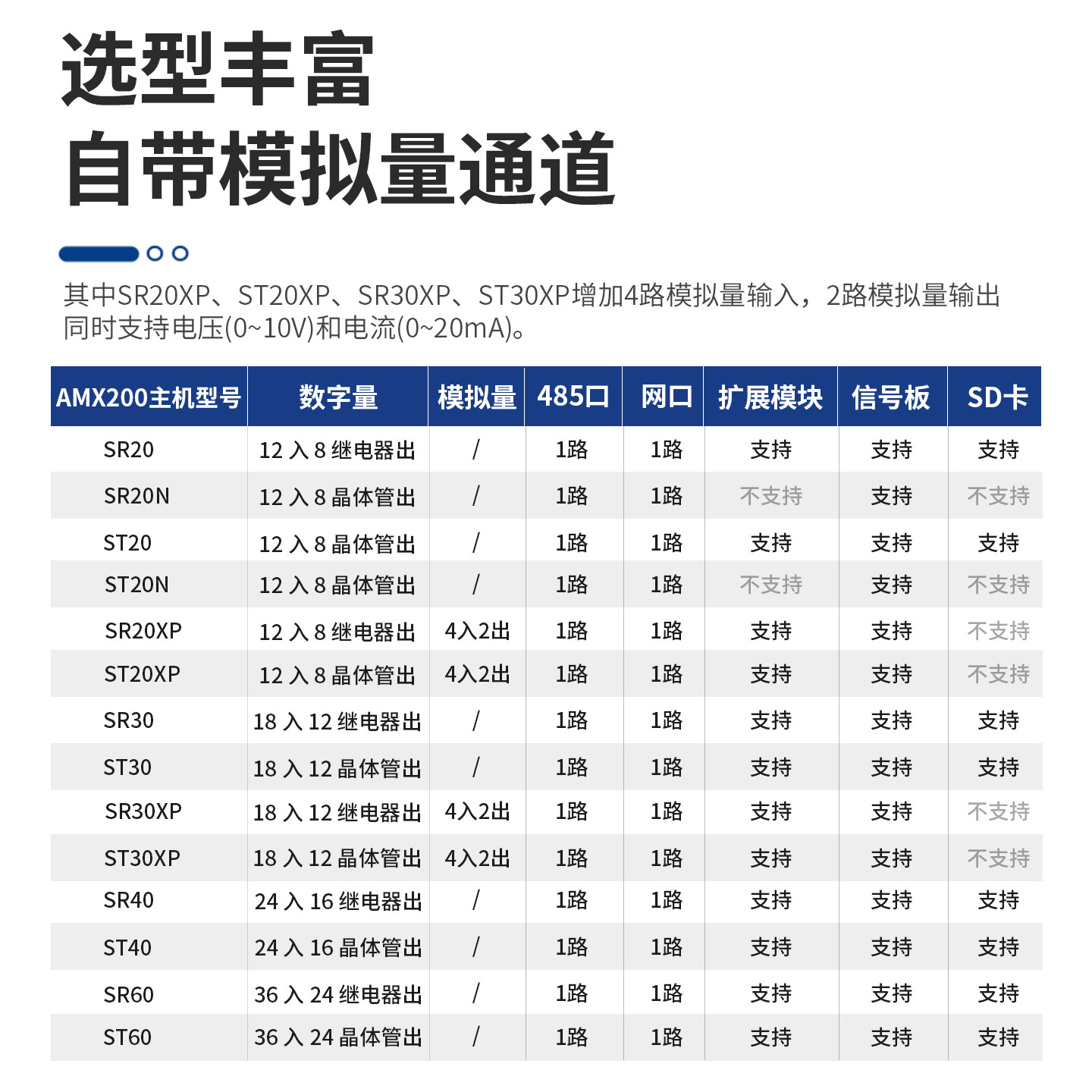 艾莫迅Smart国产200PLC可编程控制器 CPU SR/ST20/30XP/40/60主机,淘宝优惠券,粉丝福利购,淘宝优惠卷