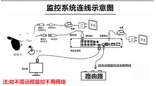 模拟监控摄像头200万同轴有线高清1080P AHD枪机家用室外红外夜视-图2