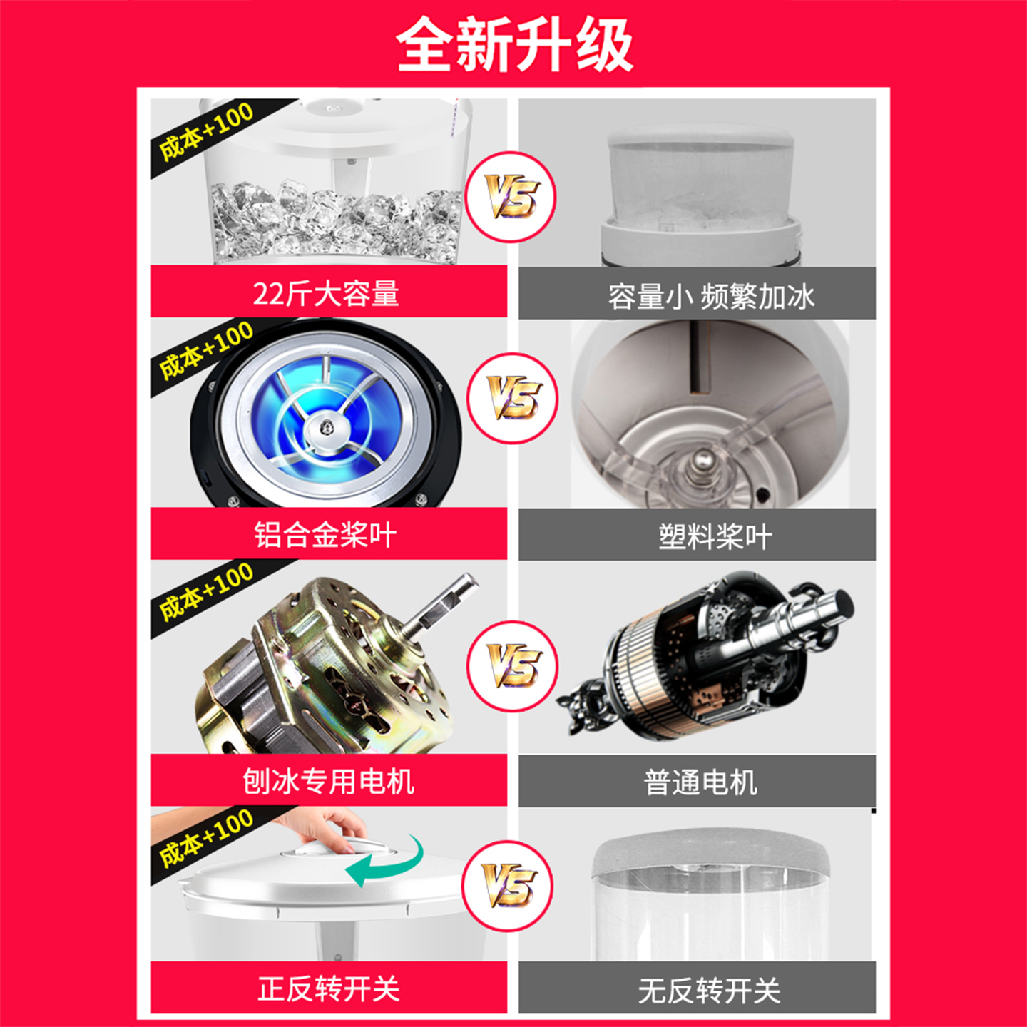 维思美碎冰机商用全自动大容量刨冰机奶茶店沙冰机大功率雪花冰机 - 图0