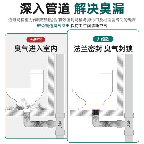 马桶法兰密封圈防臭防漏水加厚胶圈垫圈通用型下水坐便器配件大全 - 图1