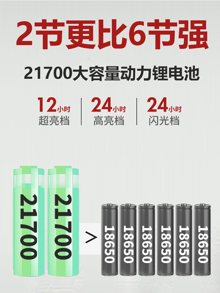 p90强光头灯充电超亮黄光头戴电筒户外照明矿灯远射锂电超长续航-图3