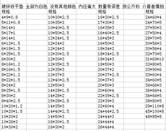 4-20 Increase galvanized iron flat pad widened washer