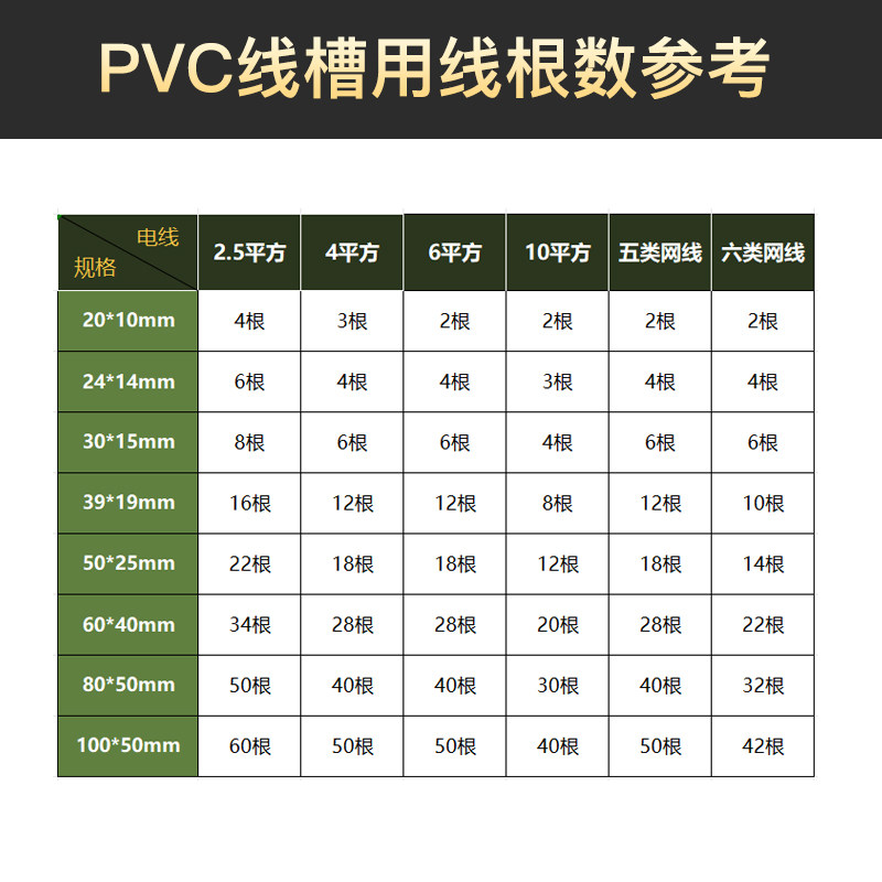PVC线槽明装自粘带背胶中财线槽免钉方形阻燃白色线槽配件加厚,淘宝优惠券,粉丝福利购,淘宝优惠卷