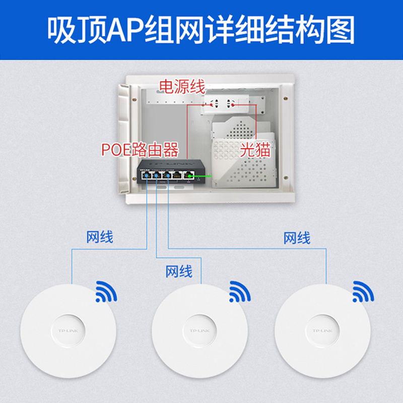 TP-LINK吸顶ap千兆双频AC1900GE嵌入式壁挂路由器家用室内别墅全屋无线wifi覆盖ap1906gc酒店商用POE供电套装