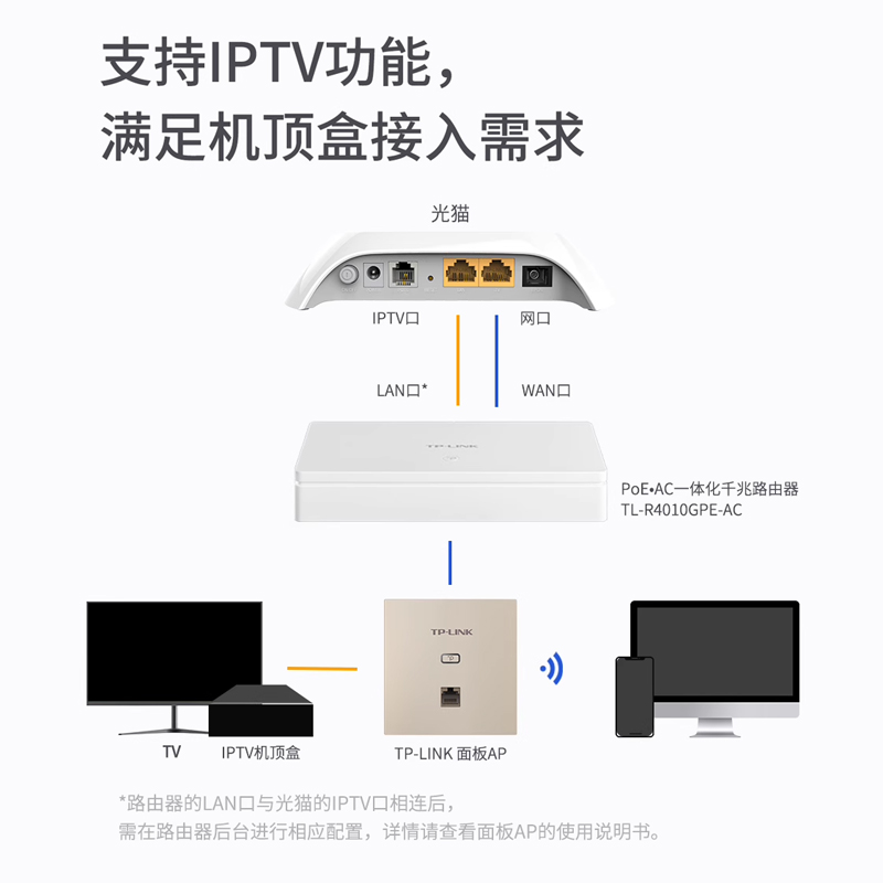 TP-LINK无线ap面板wifi6千兆双频AX1500家用全屋网络覆盖套装墙壁式路由器POE供电AC大户型组网XAP1502GI-PoE - 图1