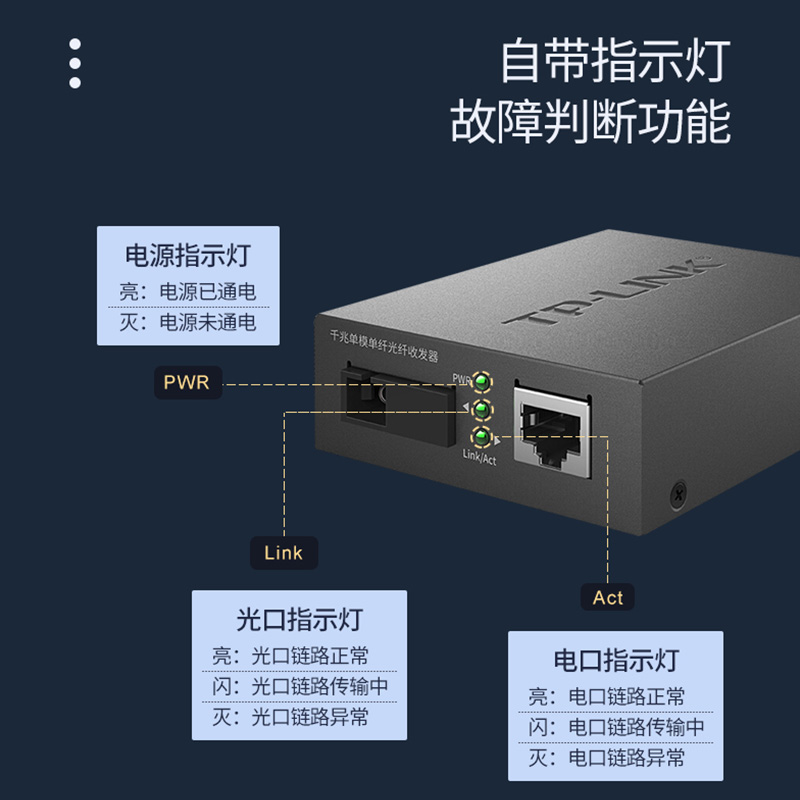 TP-LINK 百千兆2.5G光纤收发器单只SC接口单模单纤双纤光电转换器1光1电4电8电3/5/20/40/60公里视频监控网络 - 图1