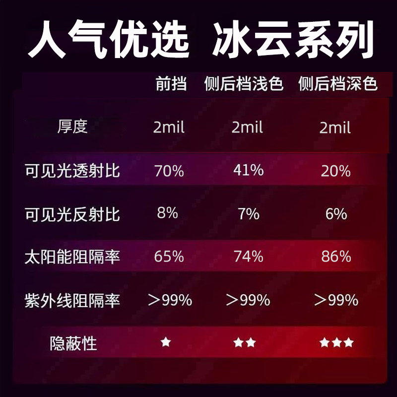 TVAC汽车贴膜纳米陶瓷膜冰云95防晒太阳膜前挡玻璃隔热膜天窗冰甲-图0