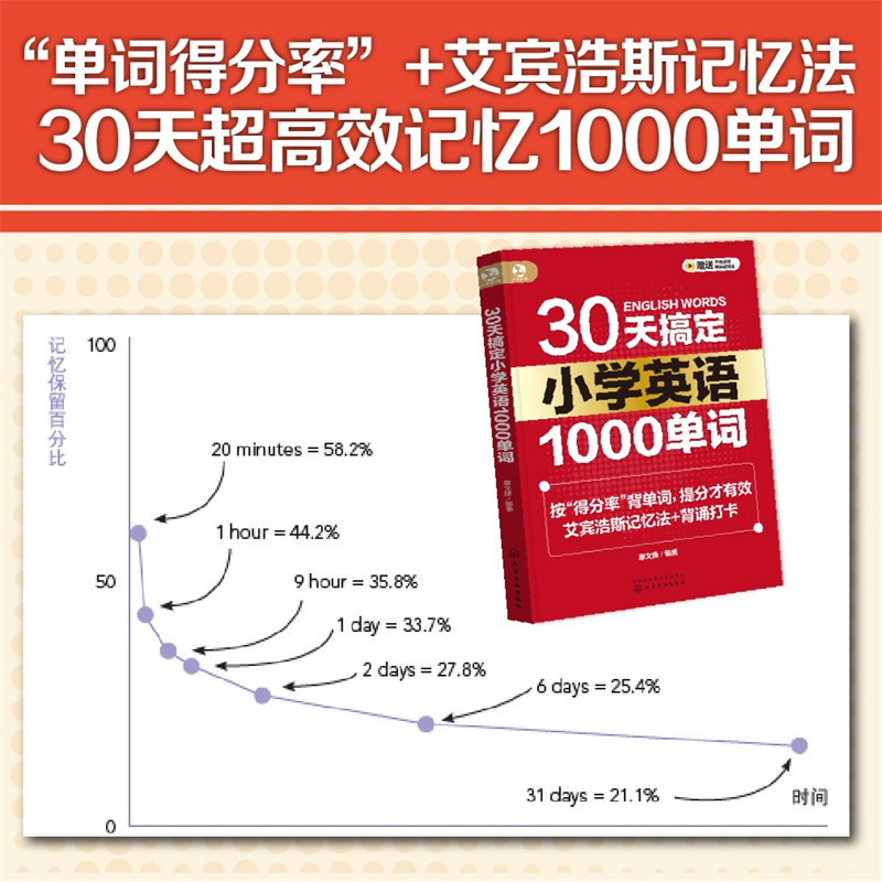 30天搞定小学英语1000单词 艾宾浩斯记忆法背单词 小学英语提分宝典 高效单词记忆方法 小学英语考试原题 英语高频词汇记忆