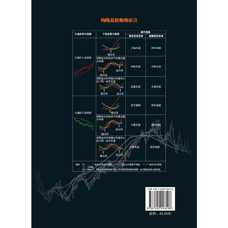 擒住大牛 均线战法入门与技巧 永良 江恩华尔街股票大作手从零开始教你炒股新手入门投资K线图牛散训练营涨停股票投资金融炒股书籍 - 图3