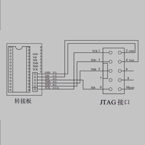 AVR USB JTAG仿真器/AVR JTAGICE ATmega16A JTAG ICE AVR仿真器 - 图1