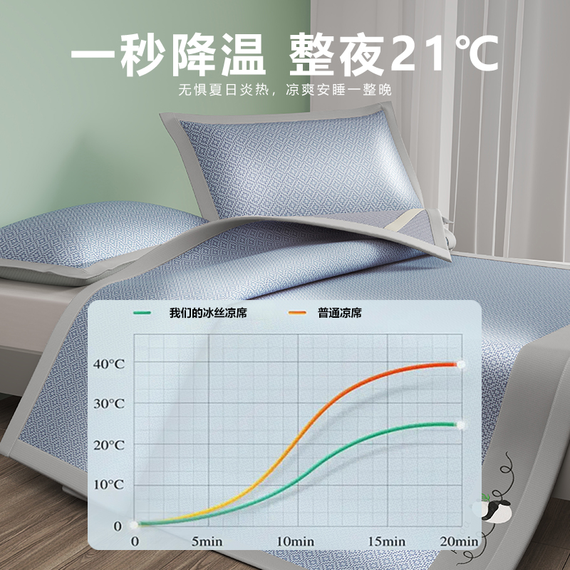 A类凉感纳米冰丝凉席三件套宽边熊猫刺绣床席可水洗夏季空调席