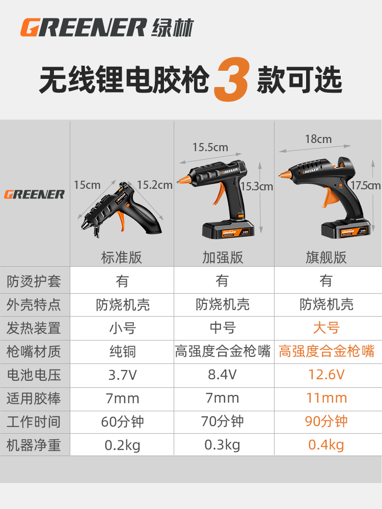 绿林无线热熔胶枪手工家用锂电池充电式工业级胶枪高粘电动小型-图2