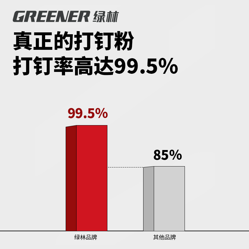 绿林迷你吊顶神器一体射钉枪打气钢炮钉子圆形消防混凝土专用消音 - 图0