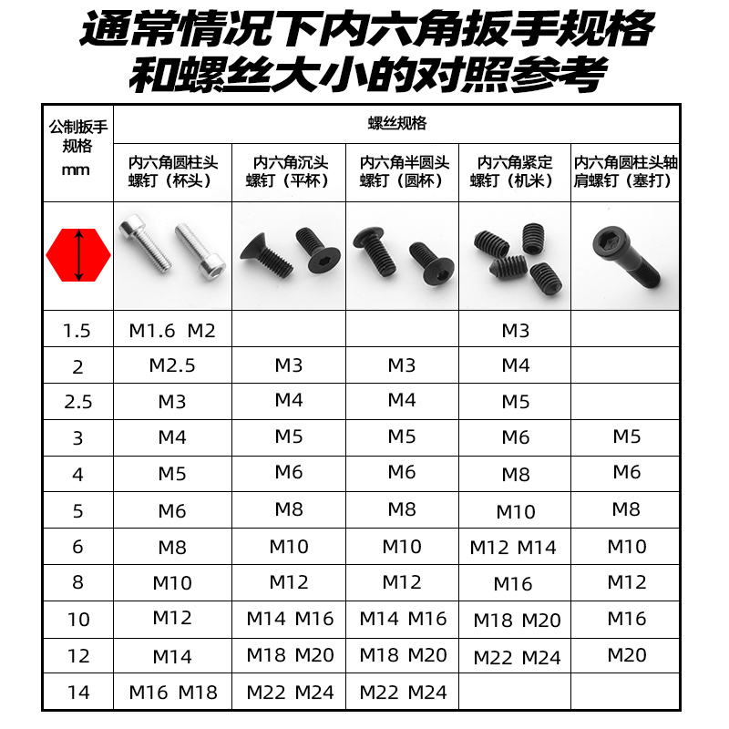 绿林内六角扳手单个球头加长万能12.53 4 10 8mm内6角六方扳手L型 - 图3