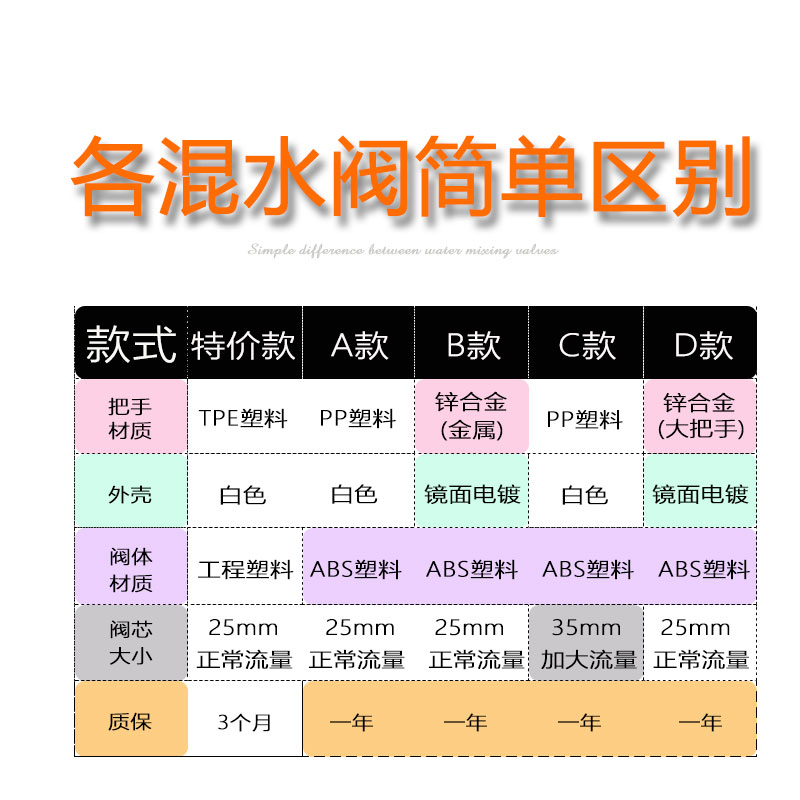 通用海尔美的电热水器贴墙式混水阀明装淋浴花洒套装冷热调温配件