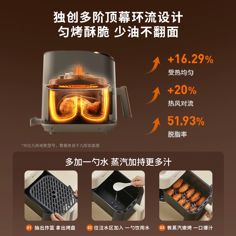 九阳空气炸锅家用多功能一体电烤箱大容量可视官方旗舰店2026新款,淘宝优惠券,粉丝福利购,淘宝优惠卷