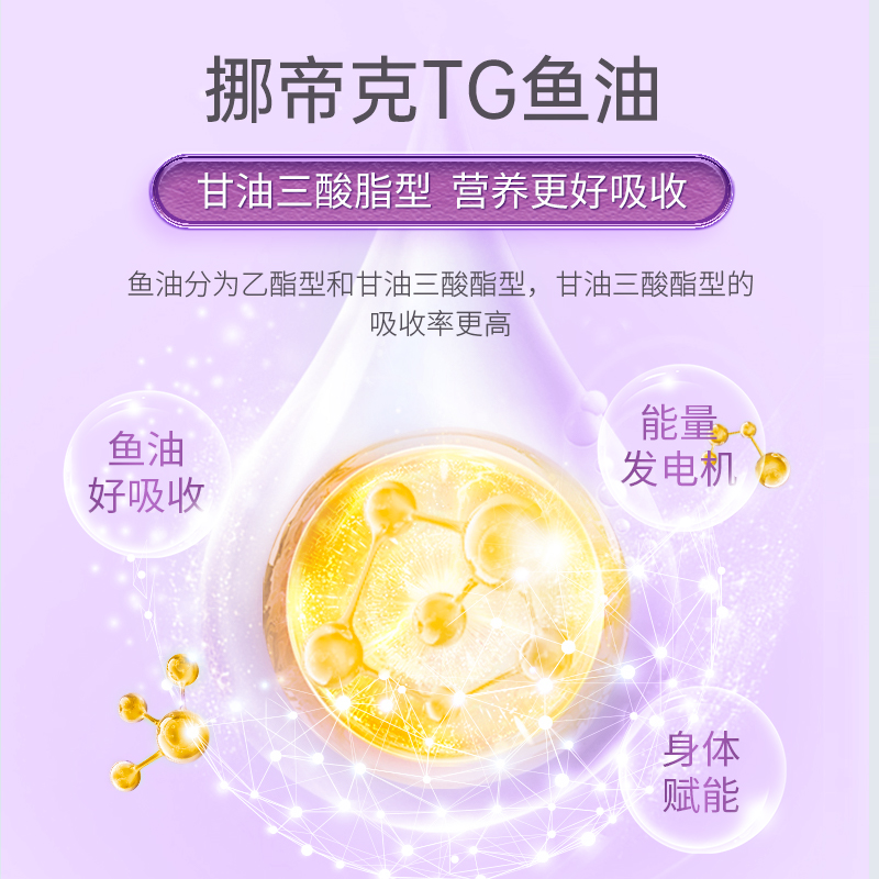 Women's full ratio of Omega fish oil imported from the United States