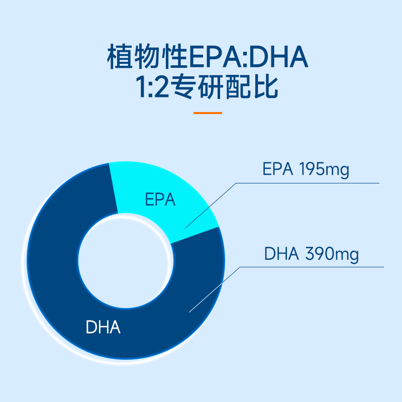 NordicNaturals挪威小鱼美国进口成人欧米茄dha海藻油胶囊120粒 - 图3