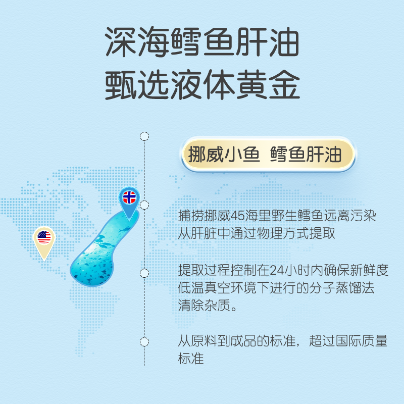 挪威小鱼dha宝宝学生omega3软胶囊 NordicNaturals海外DHA/核桃油