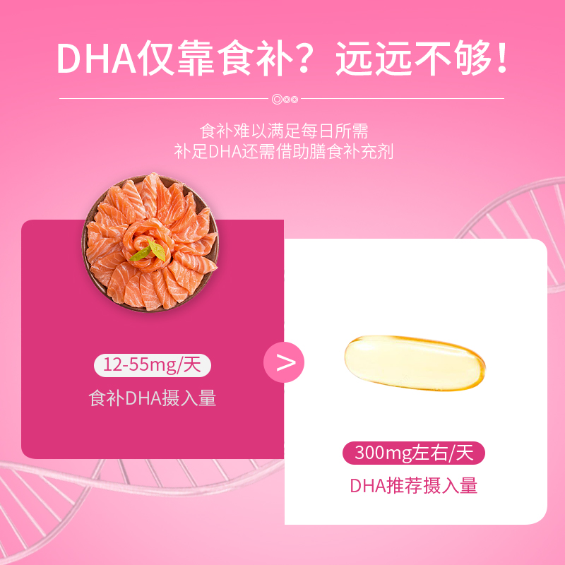 nordic挪威小鱼挪帝克孕妇专用dha备孕深海鱼油Omega3软胶囊120粒 - 图1