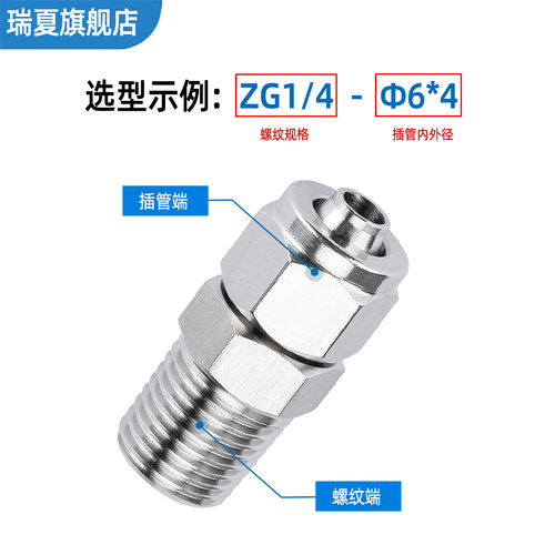 304不锈钢气管快拧终端外丝螺纹直通塑料软管锁母接头尼龙PU管 - 图1