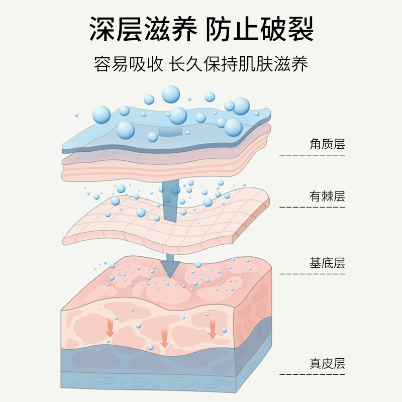 宠物法斗专用狗狗润鼻膏护鼻头鼻子干裂干燥开裂保湿滋润斗牛犬-图1