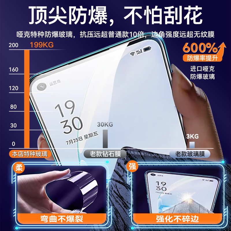适用oppoA93钢化膜oppoReno5手机6Reno8全屏A72A55A53A32原装A96k11x蓝光a52a2k5k9k10贴56a93a92s4Pro+7se3i-图1