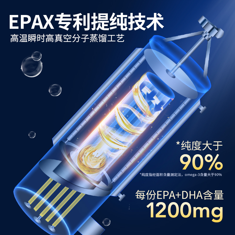 gnc美国4倍深海鱼鱼油omega3鱼肝油软胶囊欧米茄DHA成人240粒*2