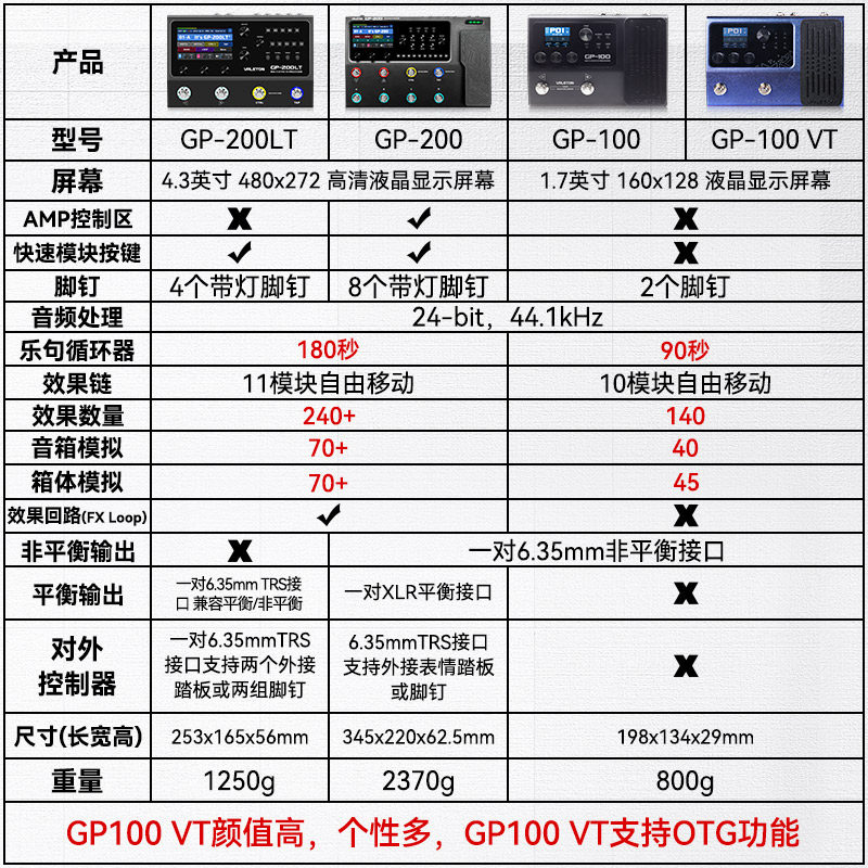 Valeton顽声 GP100 GP200 LT JR VT电吉他综合效果器贝斯鼓机IR,淘宝优惠券,粉丝福利购,淘宝优惠卷